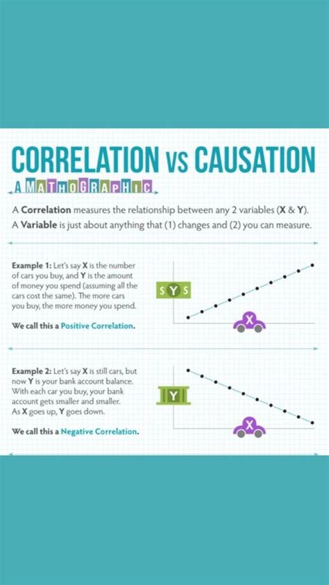 correlation  causation sociology math resources writing skills
