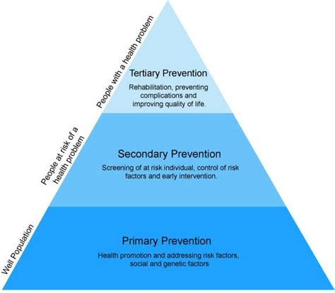 primary secondary tertiary prevention