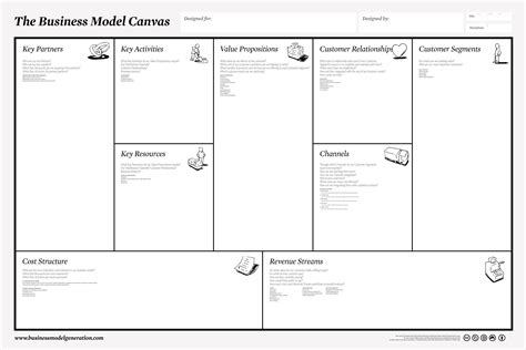 business model canvas  type  alignment diagram experiencing