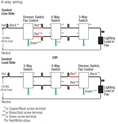 dimming switch wiring diagram collection wiring collection