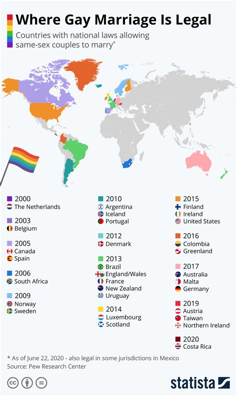 chart where gay marriage is legal statista