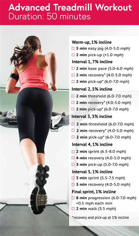 19 Fat Burning Treadmill Workouts That Will Get You In Insane Shape