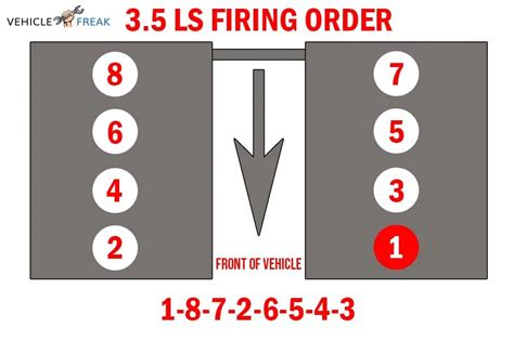 titleunderstanding   vortec firing order diagram  comprehensive guide