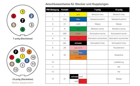 gesicht nach oben segen festung  polige steckdose belegung farben gang finanzen rhythmus