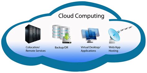 cloud computing teoxoft