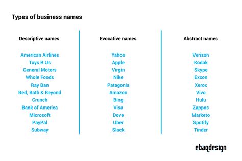 como chegar  um nome comercial business names names marketing budget