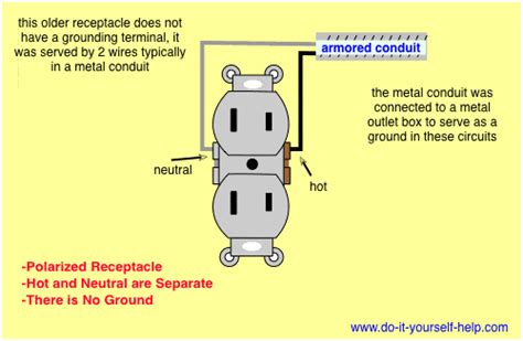 receptacle wiring