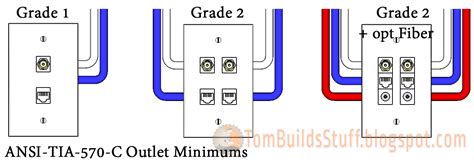 cate wiring diagram wall jack