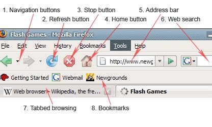schere schenkel isolieren web browser interface features gott