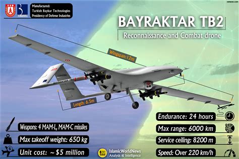 military knowledge bayraktar tb reconnaissance combat drone islamic world news