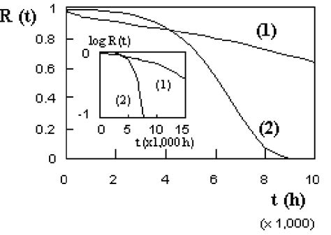 examples  reliability curves    eq   scientific diagram