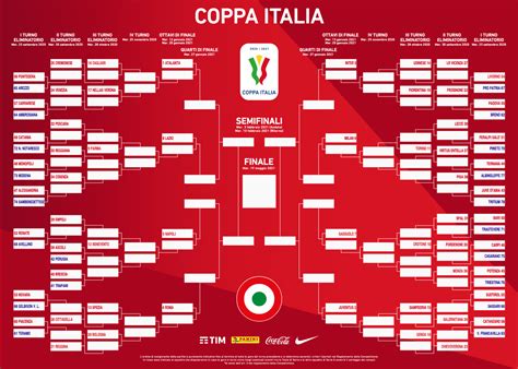 sorteggio coppa italia  ecco il tabellone completo