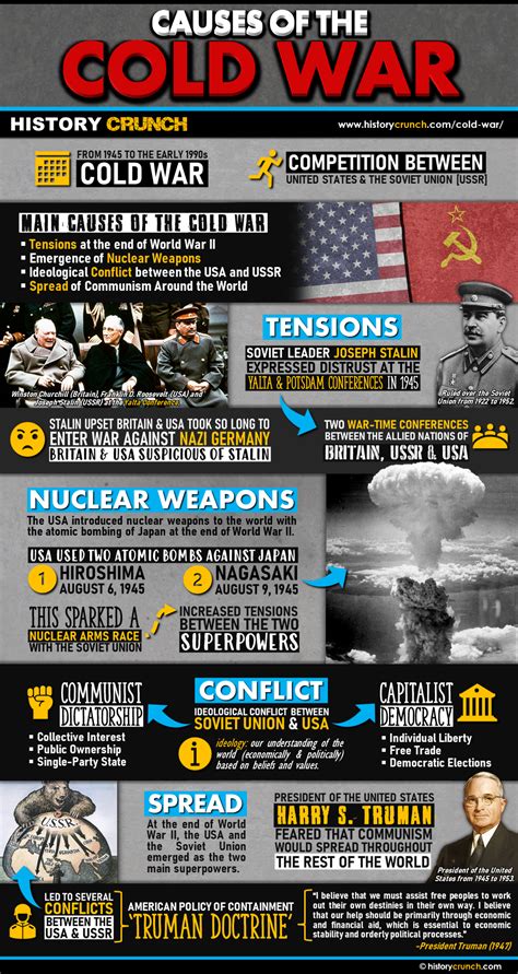 cold war infographic history crunch history articles biographies