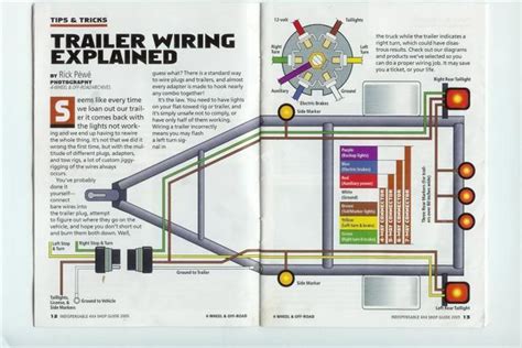 sienna wiring wiring diagram   wire trailer lights switch users laravel