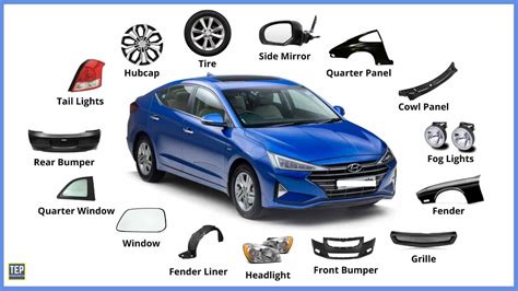 complete list  car body parts names functions