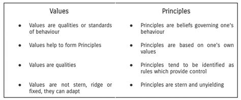principles values  qualities important killerinsidemecom