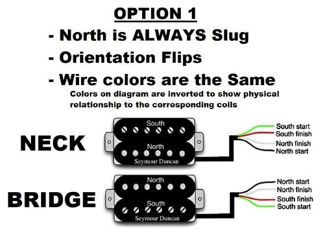 seymour duncan wiring diagram making modding discussions  thefretboard