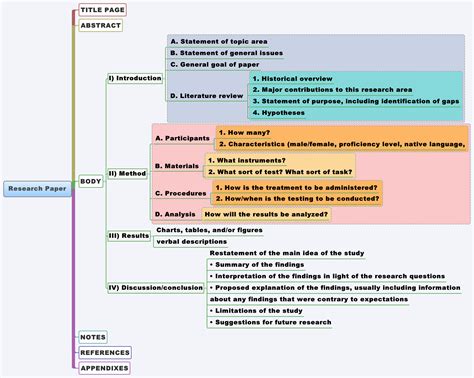 research paper arulnehru xmind the most professional mind map software