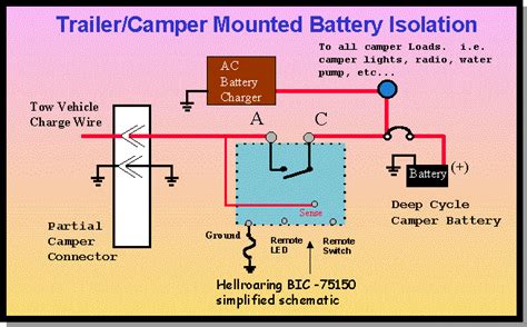 rv dual battery system wiring diagram complete wiring schemas
