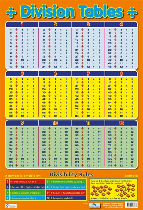 buy division tables    wall chart divisibility rules