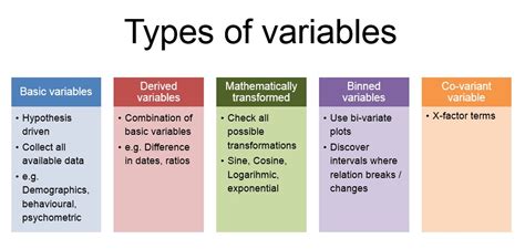regression variables regression model variables
