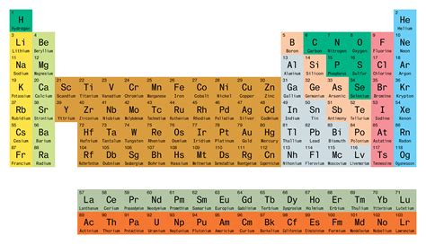 modern triumph   periodic table  elements bloomberg