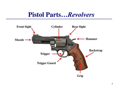bsa  minute pistol briefing powerpoint  id