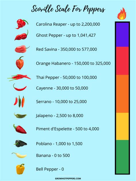 banana pepper scoville cheapest offers save  jlcatjgobmx