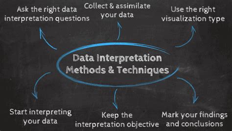 data interpretation meaning analysis examples