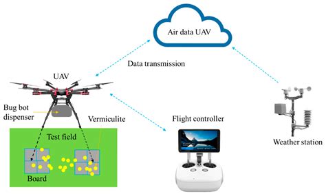 drones  full text independent control spraying system  uav based precise variable