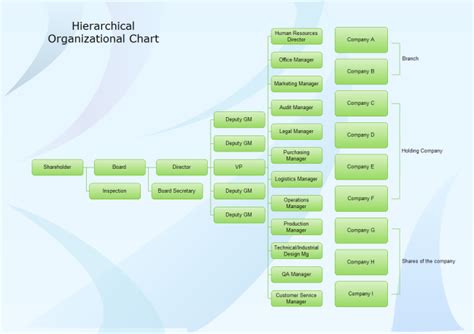 hierarchical org chart  hierarchical org chart templates