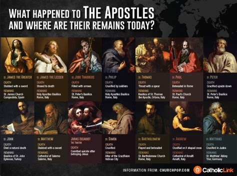 quiz  happened   apostles     rest