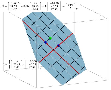 a two dimensional basis for a plane in three dimensions