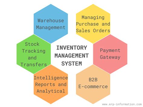 erp inventory management module features types