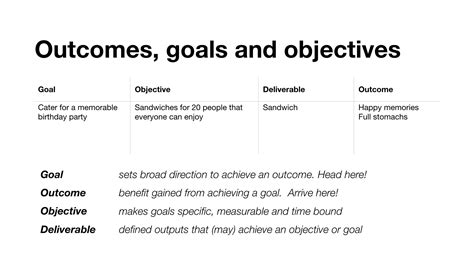 chris adams blog outcomes goals objectives