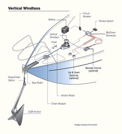 vertical windlass diagram courtesy  lewmar  diagram shows   vertical electric