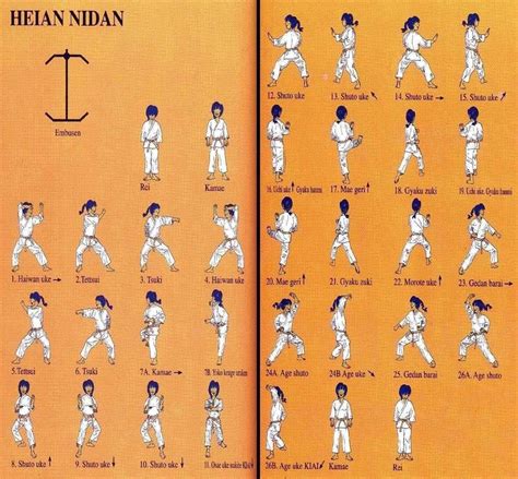 kata heian nidan learning karate  home  learning