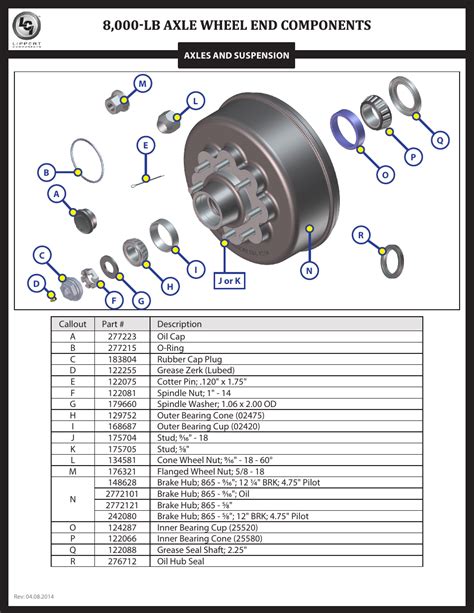 lb axle wheel  components lippert components trailer axle   user manual page