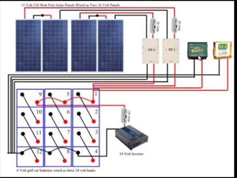 solar panel wiring diagram  rv solar panel mounting systems pv