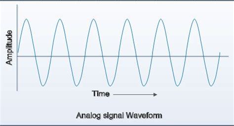 difference  analog  digital signal difference  comparison