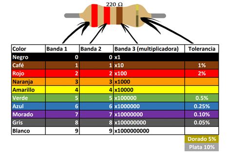 curso completo de electronica basica tutoriales