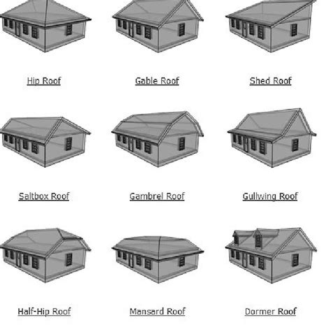 types  roof overhangs