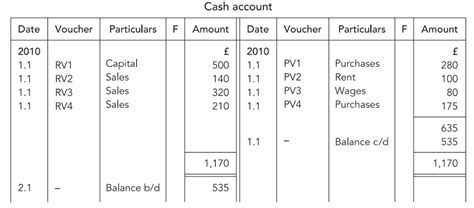 cash account accounting proficient