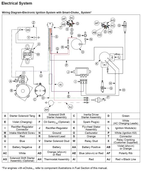kohler command  wiring diagram wiring