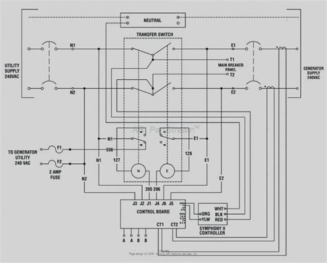 wiring diagram panel kontrol genset