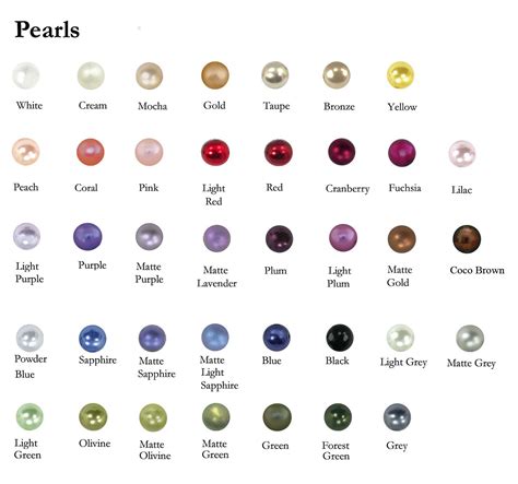 pearl color chart  pearl collectionjpg  gemstone