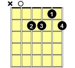 chords  guitar