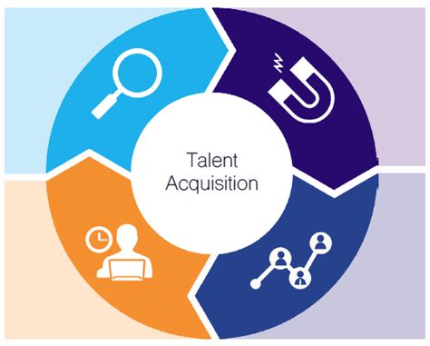 building  talent acquisition brand pearson partners international