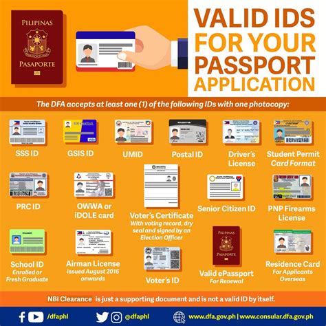 paano mag renew ng passport requirements application process