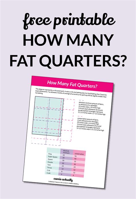 fat quarters      quilt top carrie
